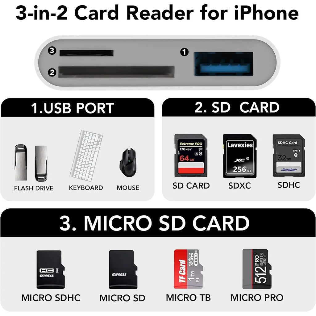 SPGUARD!SD Card Reader for Iphone/Ipad, Dual Lightning and USB C Connector, Micro SD Memory Card Reader Adapter for SD,TF Card, USB Disk, for Iphone 17 16 15 14 13/Iphone 17 Air/Iphone 17 16 15 14 13Pro/Iphone 17 16 15 14 13 Pro Max/Ipad/Macbook