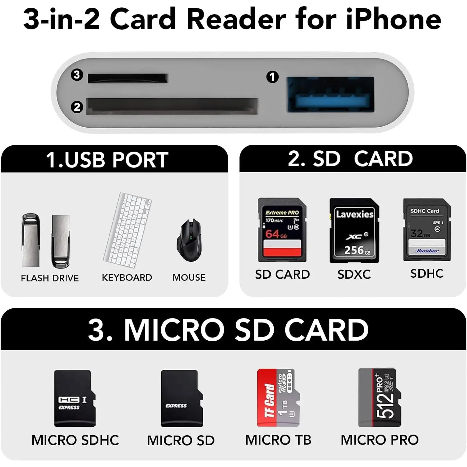 SPGUARD!SD Card Reader for Iphone/Ipad, Dual Lightning and USB C Connector, Micro SD Memory Card Reader Adapter for SD,TF Card, USB Disk, for Iphone 17 16 15 14 13/Iphone 17 Air/Iphone 17 16 15 14 13Pro/Iphone 17 16 15 14 13 Pro Max/Ipad/Macbook