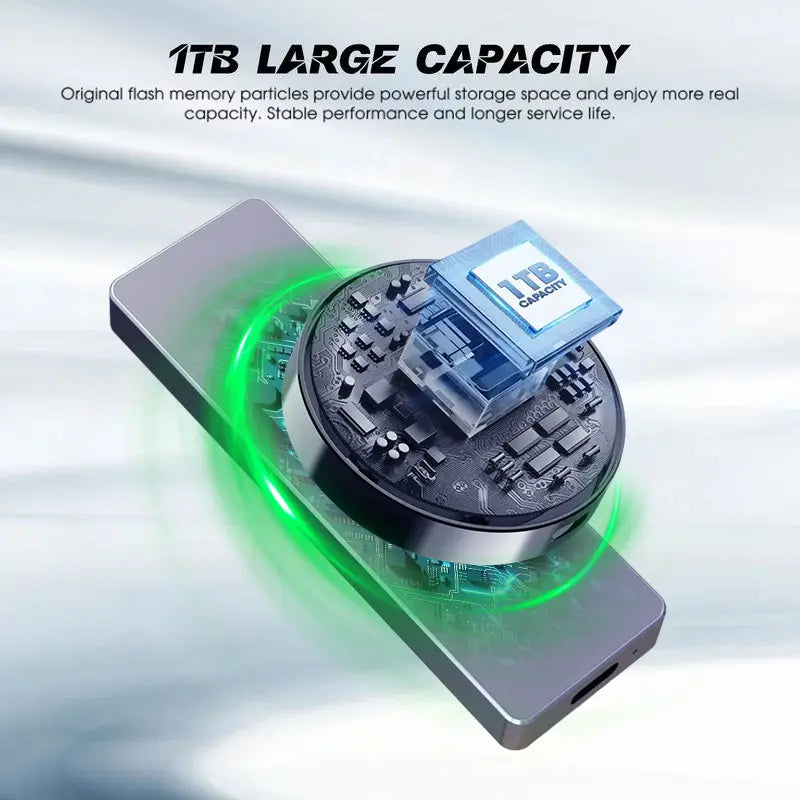 Funnypanda 1TB USB Flash Drive High-Speed USB 3.0 External Storage for Iphone Android PC Mac Foldable Design Easy Connectivity